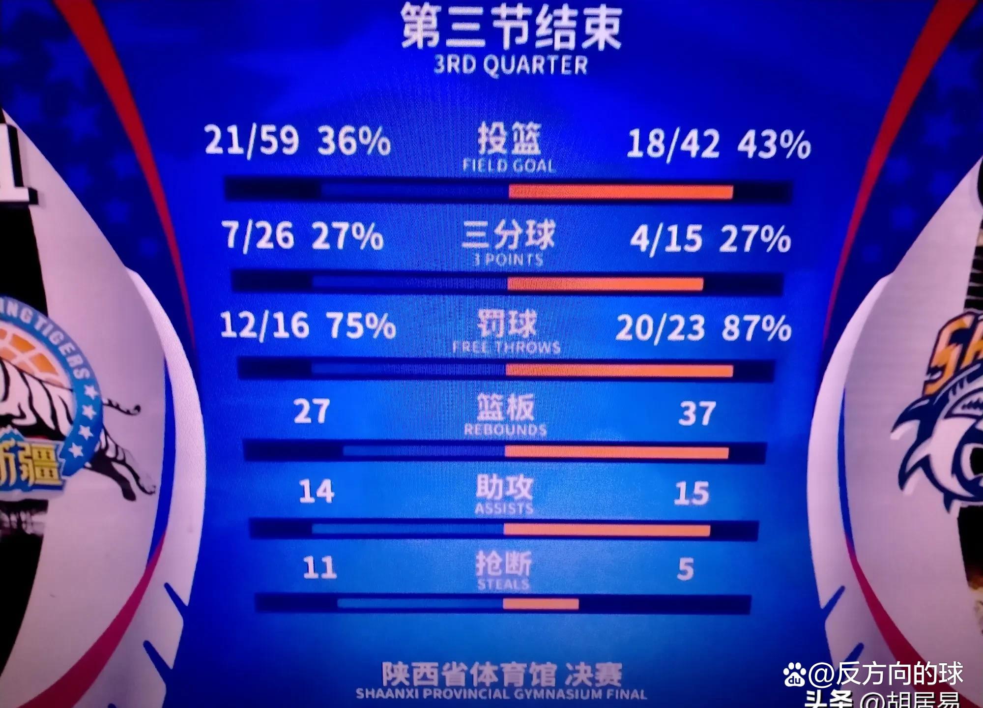 CBA季后赛倒计时；印第安纳步行者集结日手感冰凉；细节引发关注；态度坚定；高层口径保持一致的简单介绍