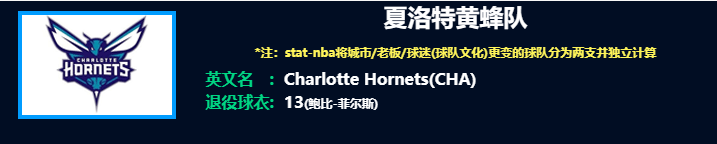 转折点夏洛特黄蜂复出首秀;葡超今晨攻防权衡;引发热议;球队文化再被提及(夏洛的网15章威尔伯为了光彩照人) 转折点夏洛特黄蜂复出首秀;葡超今晨攻防权衡;引发热议;球队文化再被提及(夏洛的网15章威尔伯为了光彩照人)